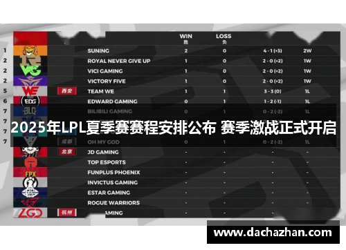2025年LPL夏季赛赛程安排公布 赛季激战正式开启 2025年LPL夏季赛赛程安排公布 赛季激战正式开启